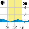 Little Duck Key tide chart for Thursday, December 29, 2022
