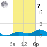 Little Duck Key tide chart for Wednesday, December 7, 2022