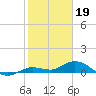 Little Duck Key tide chart for Thursday, January 19, 2023