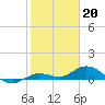Little Duck Key tide chart for Friday, January 20, 2023