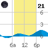 Little Duck Key tide chart for Saturday, January 21, 2023
