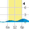 Little Duck Key tide chart for Wednesday, January 4, 2023
