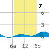 Little Duck Key tide chart for Saturday, January 7, 2023