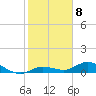 Little Duck Key tide chart for Sunday, January 8, 2023