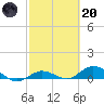 Little Duck Key tide chart for Monday, February 20, 2023