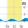 Little Duck Key tide chart for Tuesday, February 21, 2023