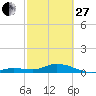 Little Duck Key tide chart for Monday, February 27, 2023