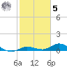Little Duck Key tide chart for Sunday, February 5, 2023
