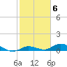 Little Duck Key tide chart for Monday, February 6, 2023