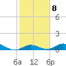 Little Duck Key tide chart for Wednesday, February 8, 2023