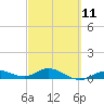 Little Duck Key tide chart for Saturday, March 11, 2023