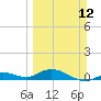 Little Duck Key tide chart for Sunday, March 12, 2023