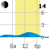 Little Duck Key tide chart for Tuesday, March 14, 2023