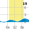 Little Duck Key tide chart for Sunday, March 19, 2023