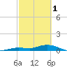 Little Duck Key tide chart for Wednesday, March 1, 2023
