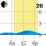 Little Duck Key tide chart for Tuesday, March 28, 2023