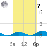 Little Duck Key tide chart for Tuesday, March 7, 2023