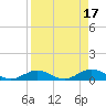 Little Duck Key tide chart for Monday, April 17, 2023