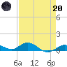 Little Duck Key tide chart for Thursday, April 20, 2023