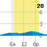 Little Duck Key tide chart for Friday, April 28, 2023