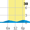 Little Duck Key tide chart for Sunday, April 30, 2023