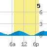 Little Duck Key tide chart for Wednesday, April 5, 2023