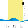 Little Duck Key tide chart for Sunday, April 9, 2023