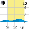 Little Duck Key tide chart for Friday, May 12, 2023