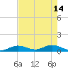 Little Duck Key tide chart for Sunday, May 14, 2023