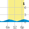 Little Duck Key tide chart for Monday, May 1, 2023