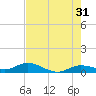 Little Duck Key tide chart for Wednesday, May 31, 2023
