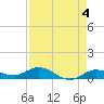 Little Duck Key tide chart for Thursday, May 4, 2023