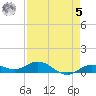 Little Duck Key tide chart for Friday, May 5, 2023