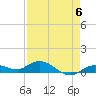 Little Duck Key tide chart for Saturday, May 6, 2023