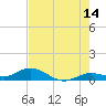 Little Duck Key tide chart for Wednesday, June 14, 2023