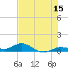 Little Duck Key tide chart for Thursday, June 15, 2023