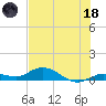 Little Duck Key tide chart for Sunday, June 18, 2023