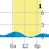 Little Duck Key tide chart for Thursday, June 1, 2023