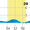 Little Duck Key tide chart for Tuesday, June 20, 2023