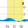 Little Duck Key tide chart for Friday, June 2, 2023