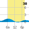 Little Duck Key tide chart for Friday, June 30, 2023