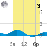Little Duck Key tide chart for Saturday, June 3, 2023