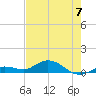 Little Duck Key tide chart for Wednesday, June 7, 2023