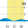 Little Duck Key tide chart for Tuesday, July 11, 2023
