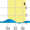 Little Duck Key tide chart for Saturday, July 1, 2023