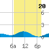 Little Duck Key tide chart for Thursday, July 20, 2023