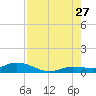 Little Duck Key tide chart for Thursday, July 27, 2023