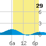 Little Duck Key tide chart for Saturday, July 29, 2023