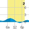 Little Duck Key tide chart for Sunday, July 2, 2023