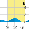 Little Duck Key tide chart for Thursday, July 6, 2023